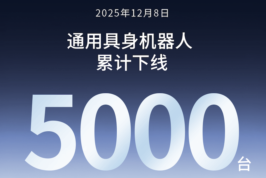 vippay钱包第5000台通用具身机器人正式下线！